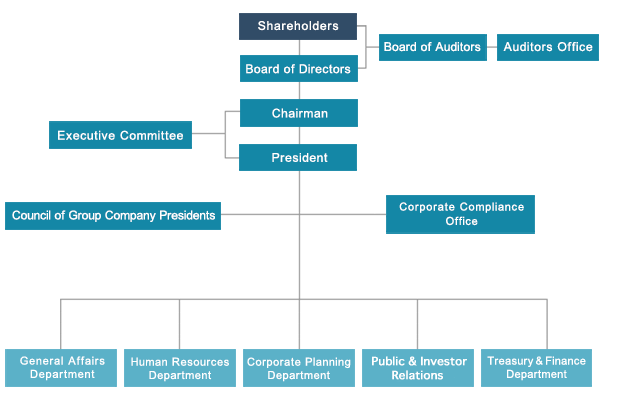 Media Organization Chart